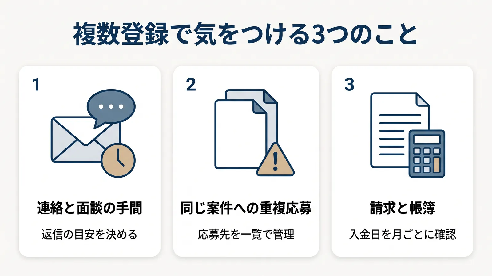 複数登録で気をつける3つのこと。連絡と面談の手間は返信の目安を決める、同じ案件への重複応募は応募先を一覧で管理、請求と帳簿は入金日を月ごとに確認
