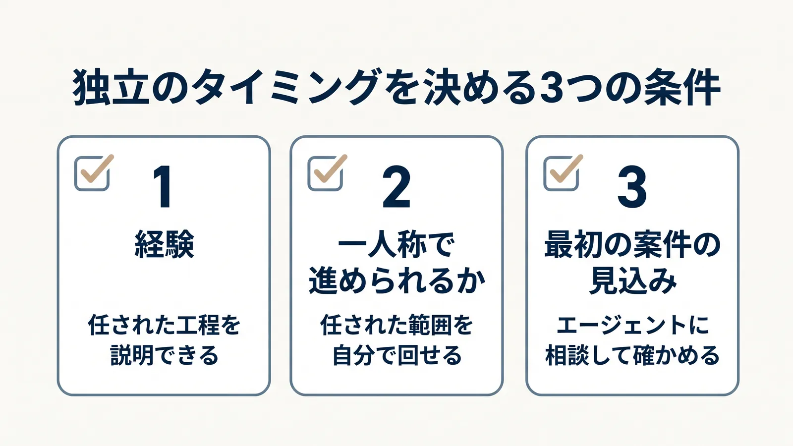 独立のタイミングを決める3つの条件。1 経験（任された工程を説明できる）、2 一人称で進められるか（任された範囲を自分で回せる）、3 最初の案件の見込み（エージェントに相談して確かめる）