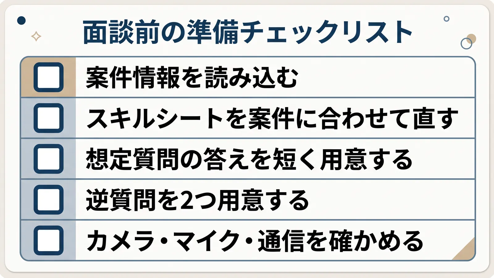 面談前の準備チェックリスト。案件情報を読み込む、スキルシートを案件に合わせて直す、想定質問の答えを短く用意する、逆質問を2つ用意する、カメラ・マイク・通信を確かめる