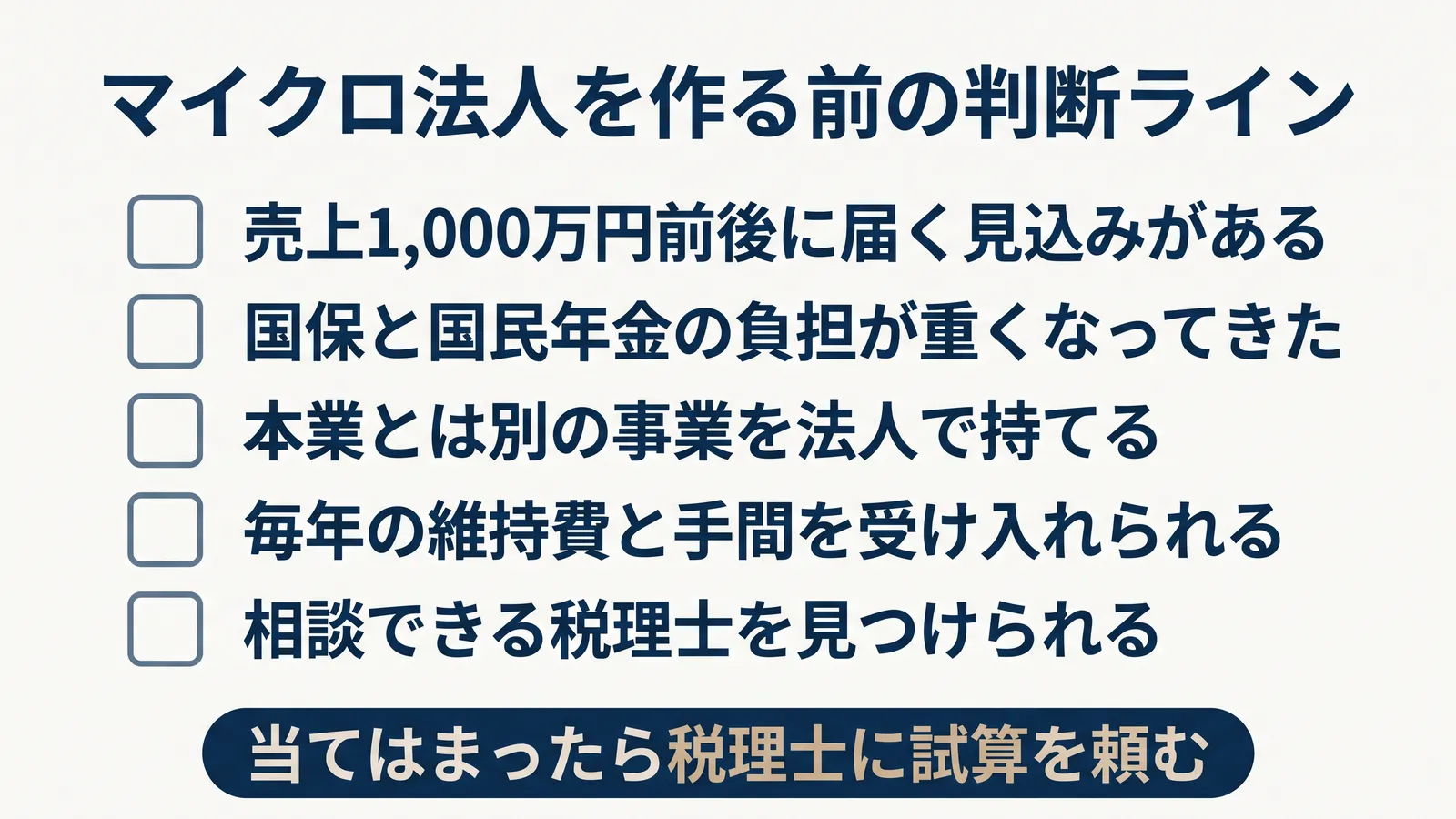 マイクロ法人を作る前の判断ラインのチェックリスト。売上1,000万円前後に届く見込みがある、国保と国民年金の負担が重くなってきた、本業とは別の事業を法人で持てる、毎年の維持費と手間を受け入れられる、相談できる税理士を見つけられる。当てはまったら税理士に試算を頼む