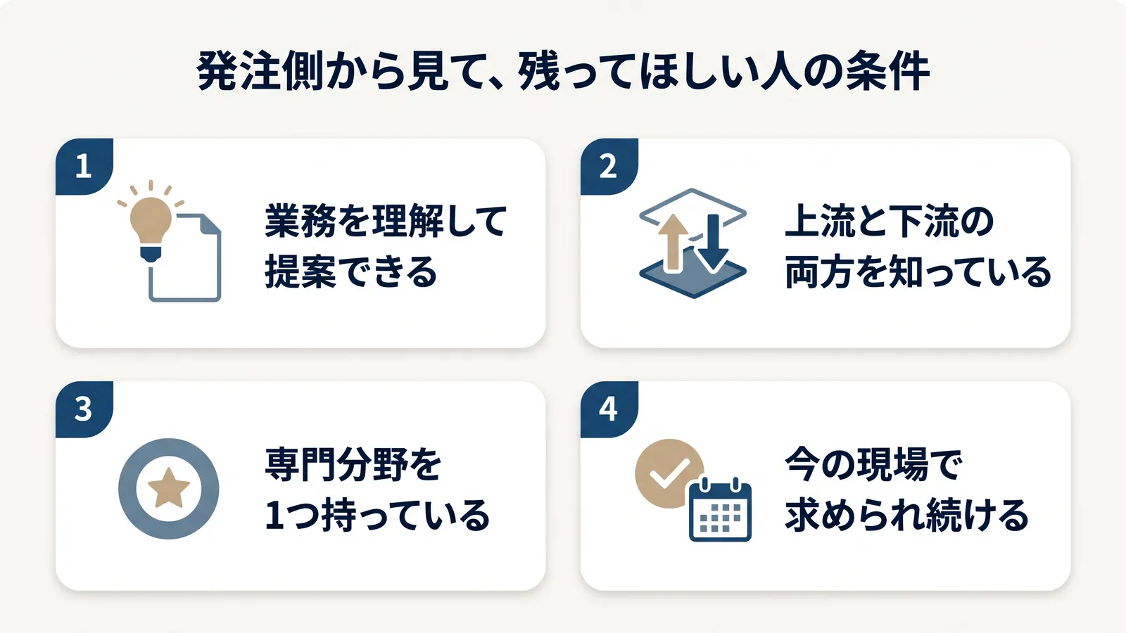 発注側から見て、残ってほしい人の条件。業務を理解して提案できる、上流と下流の両方を知っている、専門分野を1つ持っている、今の現場で求められ続ける
