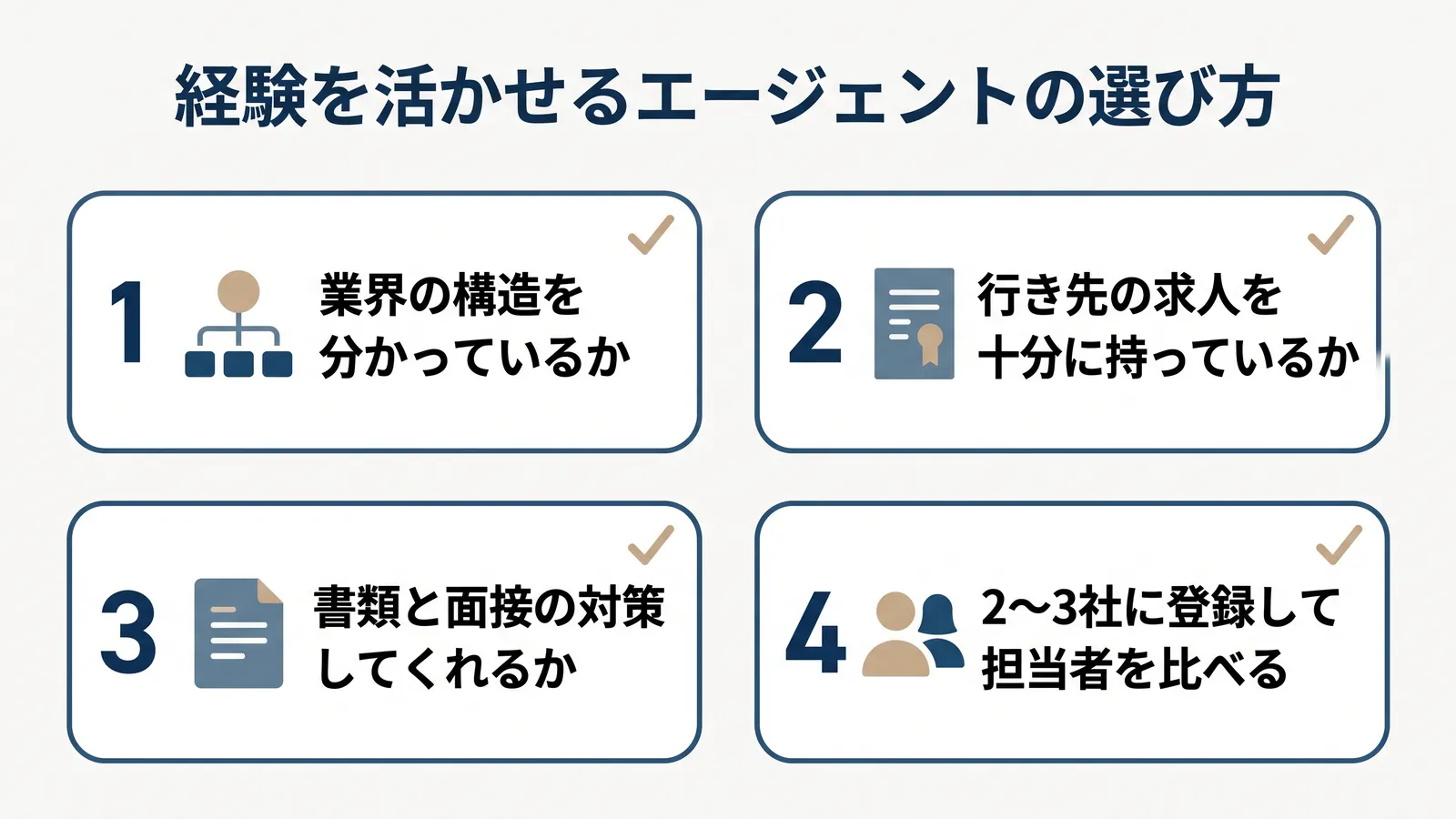 経験を活かせるエージェントの選び方。1 業界の構造を分かっているか、2 行き先の求人を十分に持っているか、3 書類と面接の対策をしてくれるか、4 2〜3社に登録して担当者を比べる